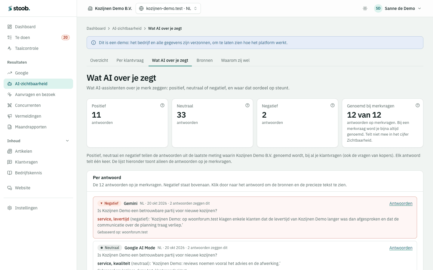 Het scherm Wat AI over je zegt: het aantal positieve, neutrale en negatieve antwoorden, en per antwoord het oordeel over service en levertijd met de bron erbij.